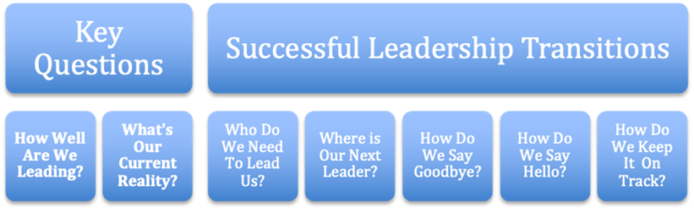 Successful Leadership Transitions – The Dingman Company